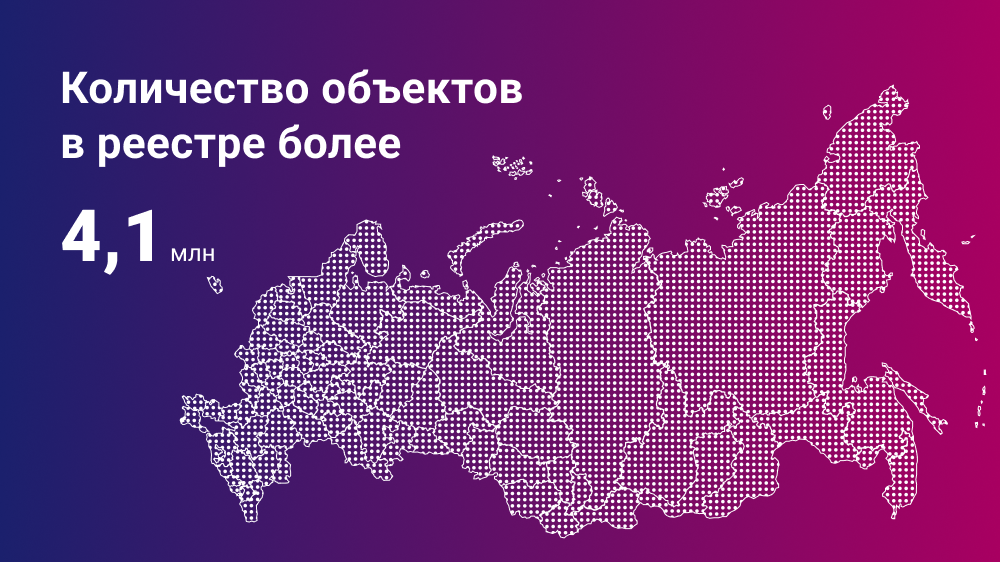 ФОИВ ОСП