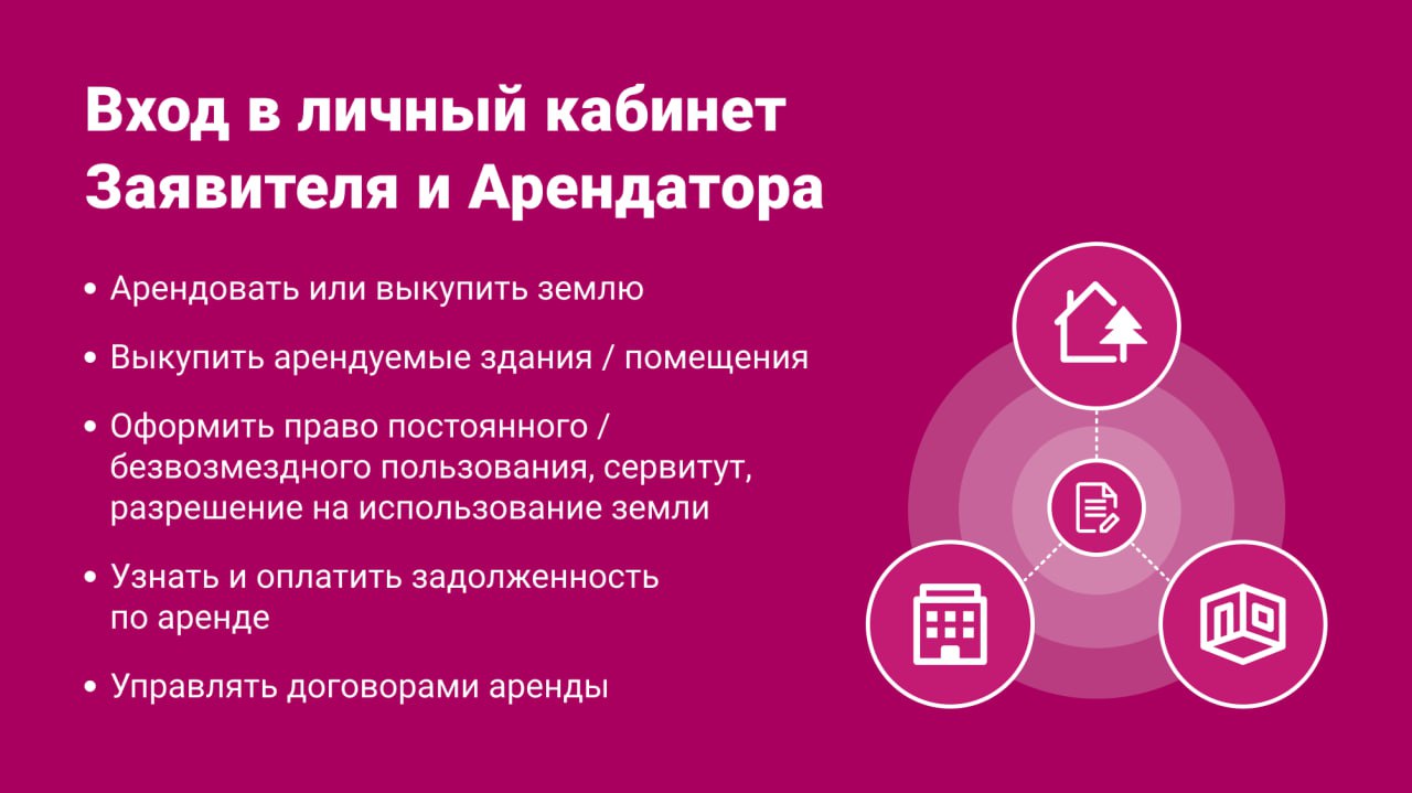 ФОИВ ОСП